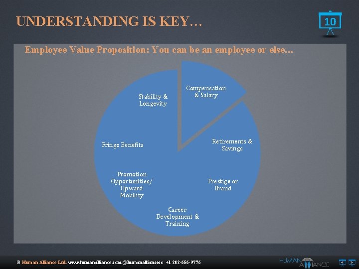 UNDERSTANDING IS KEY… 10 Employee Value Proposition: You can be an employee or else…