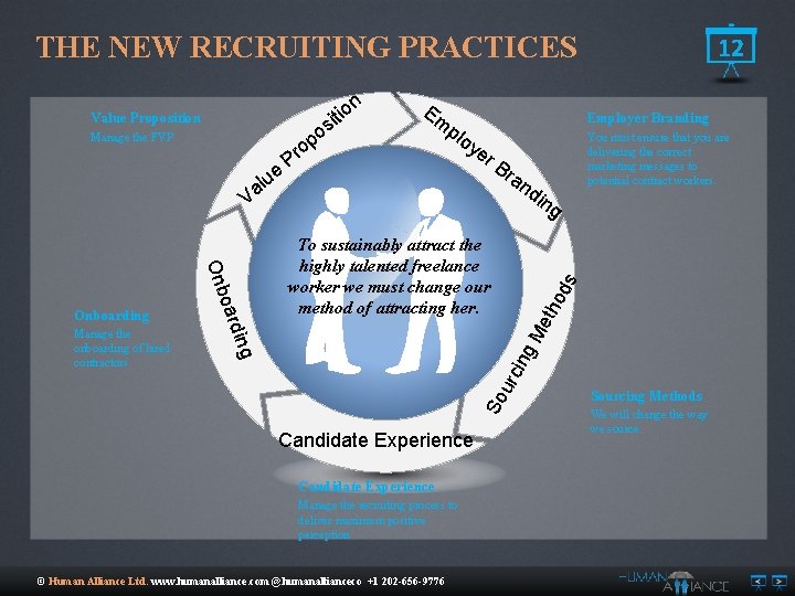 THE NEW RECRUITING PRACTICES n io t i s Value Proposition o p o