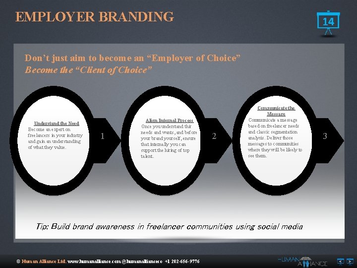 EMPLOYER BRANDING 14 Don’t just aim to become an “Employer of Choice” Become the