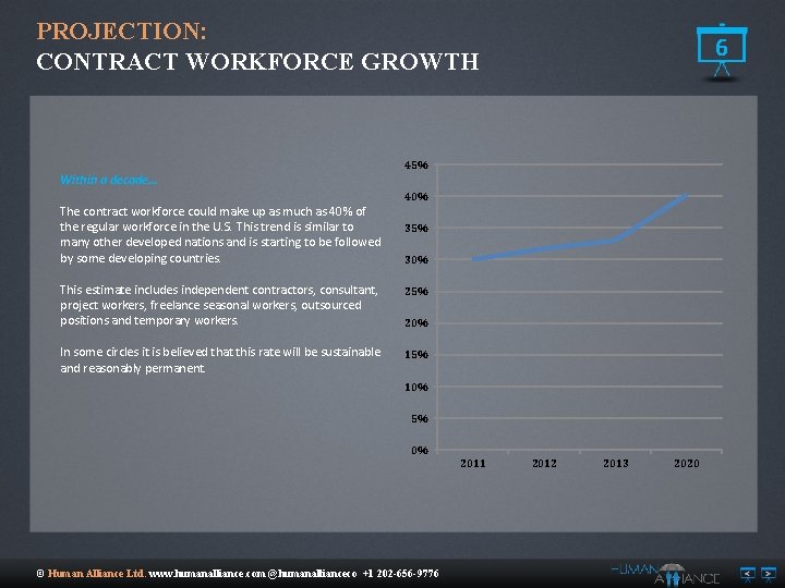 PROJECTION: CONTRACT WORKFORCE GROWTH 6 45% Within a decade… 40% The contract workforce could