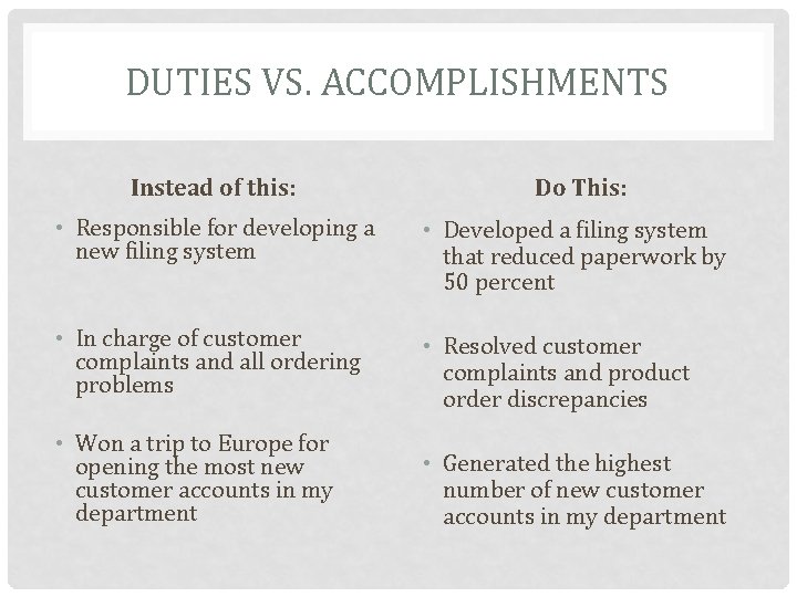 DUTIES VS. ACCOMPLISHMENTS Instead of this: Do This: • Responsible for developing a new