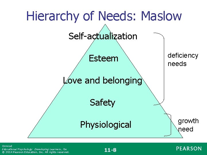Hierarchy of Needs: Maslow Self-actualization Esteem deficiency needs Love and belonging Safety Physiological Ormrod