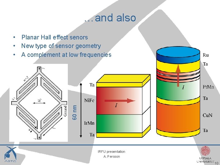 …and also 60 nm • Planar Hall effect senors • New type of sensor