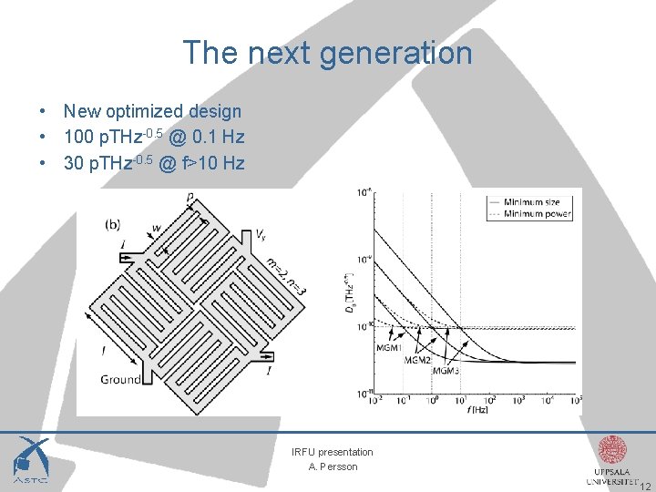 The next generation • New optimized design • 100 p. THz-0. 5 @ 0.