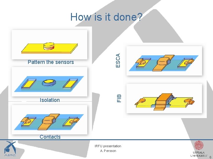 Isolation FIB Pattern the sensors ESCA How is it done? Contacts IRFU presentation A.