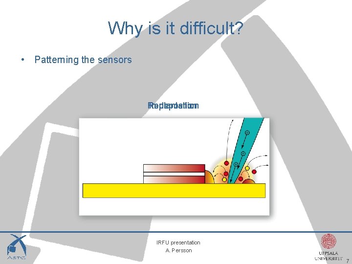 Why is it difficult? • Patterning the sensors Redeposition Implantation IRFU presentation A. Persson