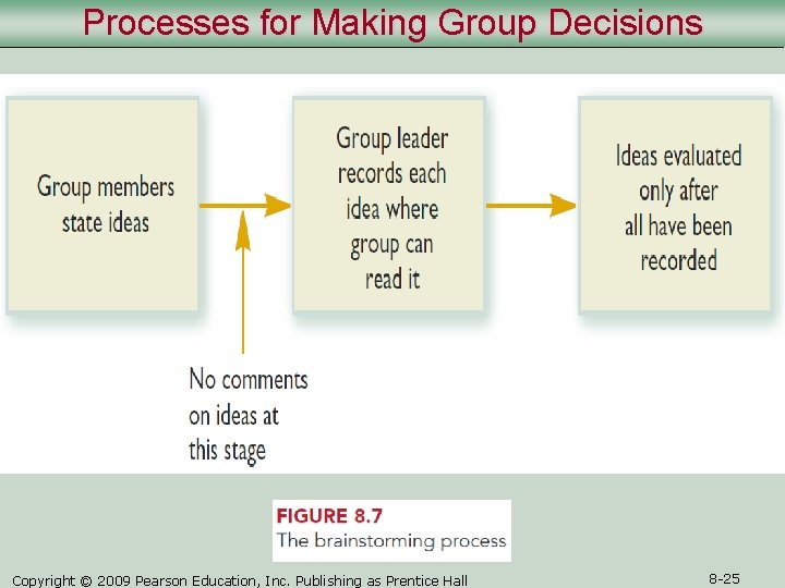 Processes for Making Group Decisions Copyright © 2009 Pearson Education, Inc. Publishing as Prentice