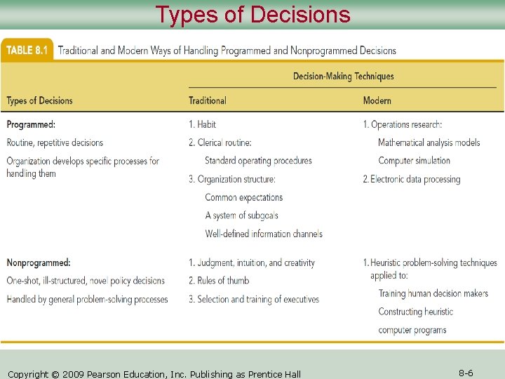 Types of Decisions Copyright © 2009 Pearson Education, Inc. Publishing as Prentice Hall 8