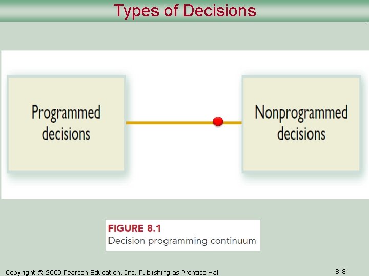 Types of Decisions Copyright © 2009 Pearson Education, Inc. Publishing as Prentice Hall 8
