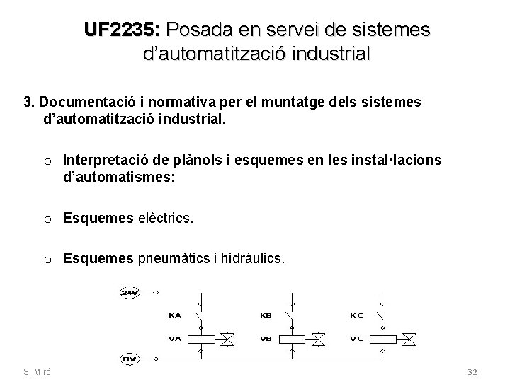 UF 2235: Posada en servei de sistemes d’automatització industrial 3. Documentació i normativa per