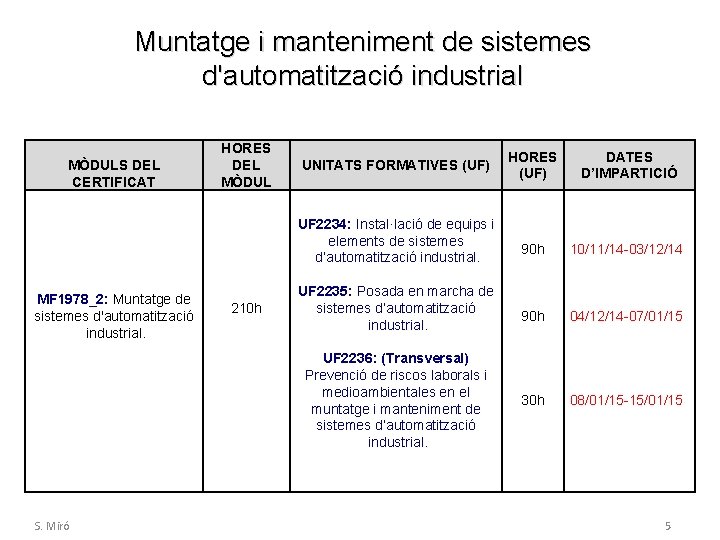 Muntatge i manteniment de sistemes d'automatització industrial MÒDULS DEL CERTIFICAT HORES DEL MÒDUL UNITATS