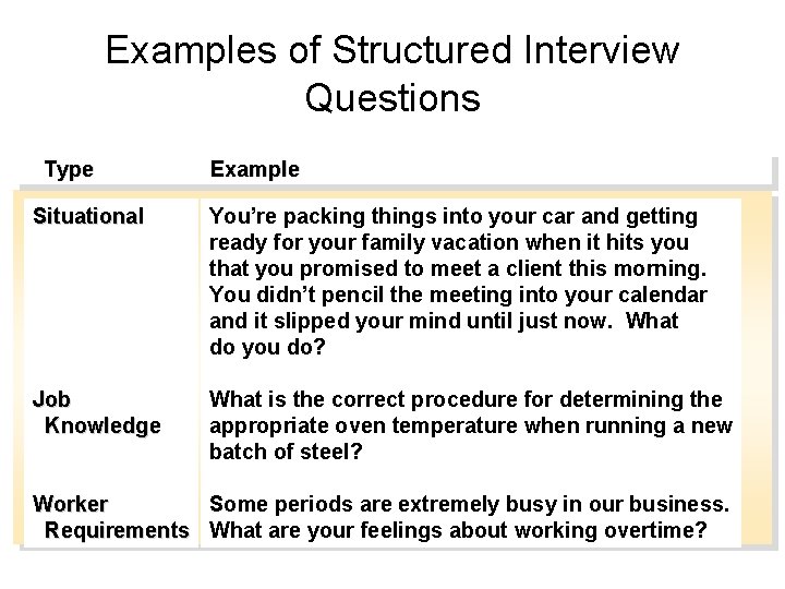 Examples of Structured Interview Questions Type Example Situational You’re packing things into your car