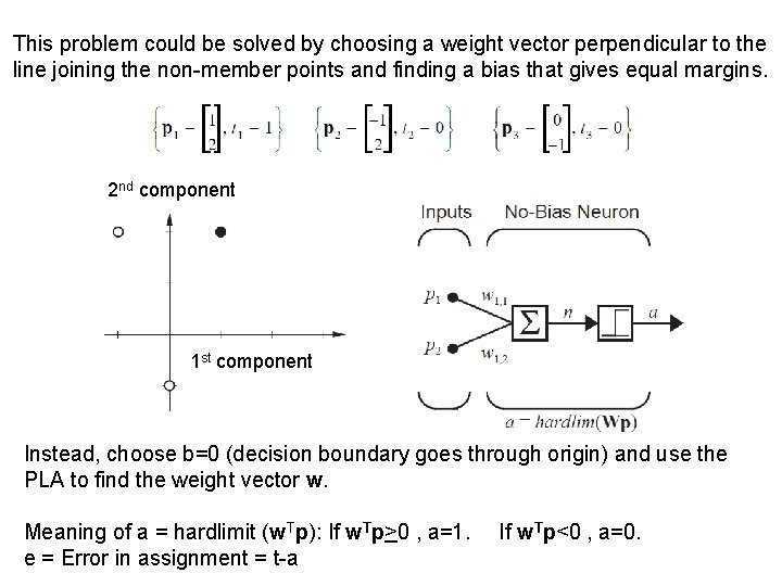 This problem could be solved by choosing a weight vector perpendicular to the line