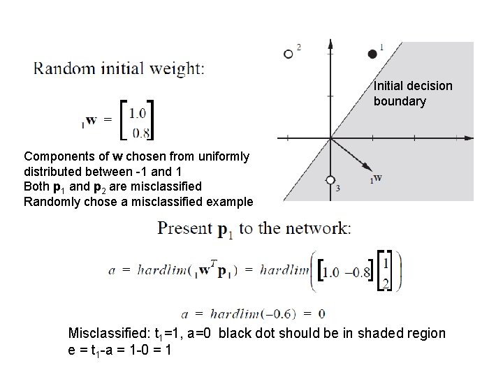 Initial decision boundary Components of w chosen from uniformly distributed between -1 and 1