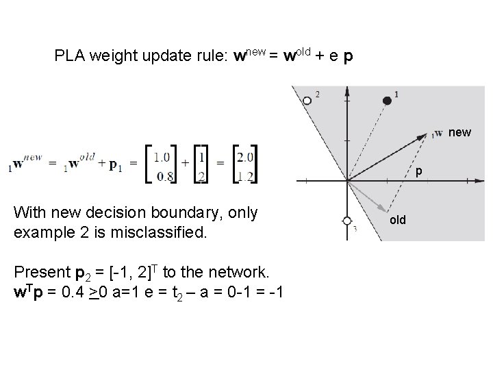 PLA weight update rule: wnew = wold + e p new p With new