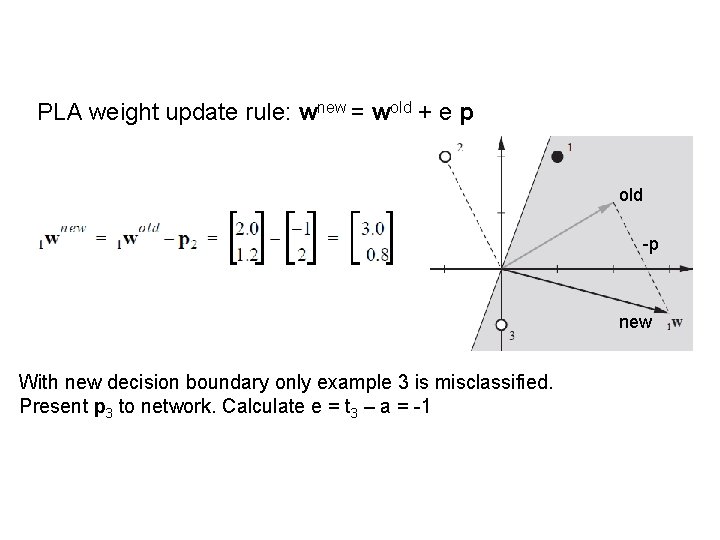 PLA weight update rule: wnew = wold + e p old -p new With