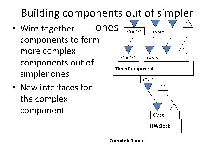 Building components out of simpler ones Std. Ctrl Timer • Wire together components to