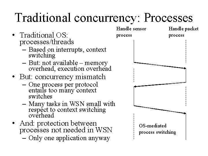 Traditional concurrency: Processes • Traditional OS: processes/threads Handle sensor process Handle packet process –