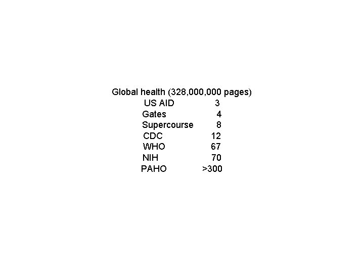 Global health (328, 000 pages) US AID 3 Gates 4 Supercourse 8 CDC 12