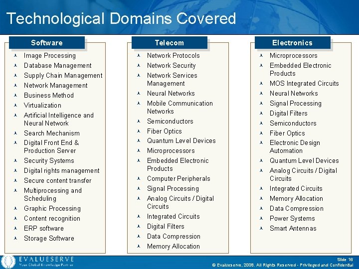 Technological Domains Covered Software © © © © Image Processing Database Management Supply Chain