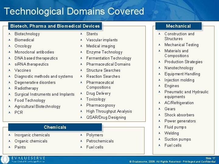 Technological Domains Covered Biotech, Pharma and Biomedical Devices © © © © Biotechnology Biomedical