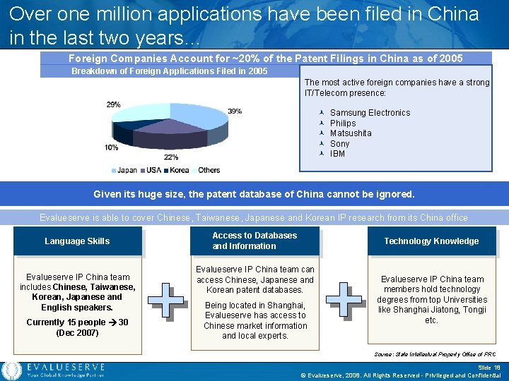Over one million applications have been filed in China in the last two years…