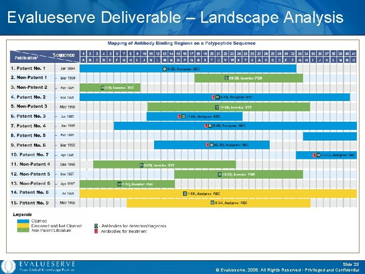 Evalueserve Deliverable – Landscape Analysis. Slide 25 © Evalueserve, 2008. All Rights Reserved -