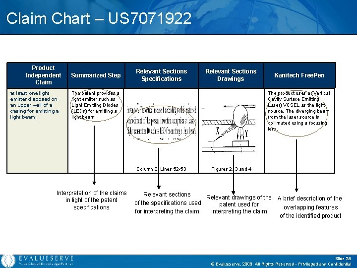 Claim Chart – US 7071922 Product Independent Claim at least one light emitter disposed