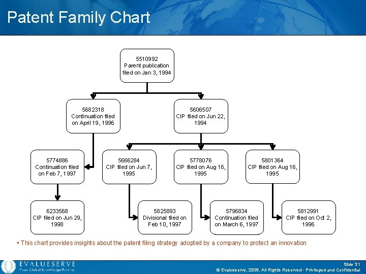 Patent Family Chart 5510992 Parent publication filed on Jan 3, 1994 5682318 Continuation filed