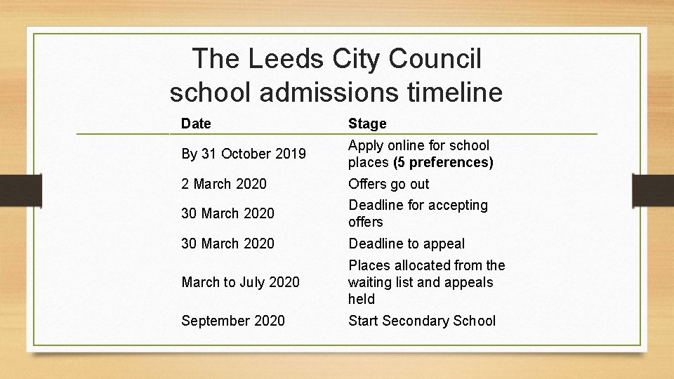 The Leeds City Council school admissions timeline Date Stage By 31 October 2019 Apply