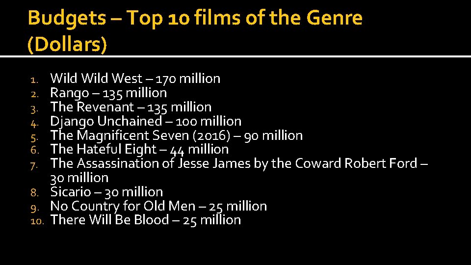 Budgets – Top 10 films of the Genre (Dollars) Wild West – 170 million