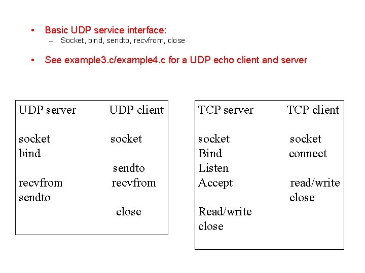 • Basic UDP service interface: – Socket, bind, sendto, recvfrom, close • See