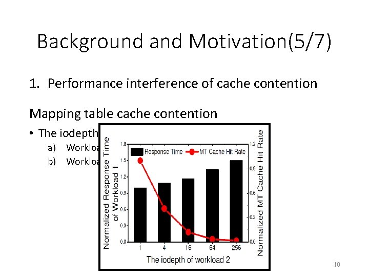 Background and Motivation(5/7) 1. Performance interference of cache contention Mapping table cache contention •