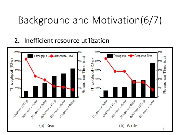 Background and Motivation(6/7) 2. Inefficient resource utilization • Higher capacity comes with higher throughput