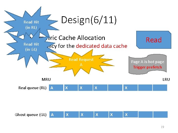 Design(6/11) Read Hit (in RL) 2. Asymmetric Cache Allocation Hit • Read Cache (in