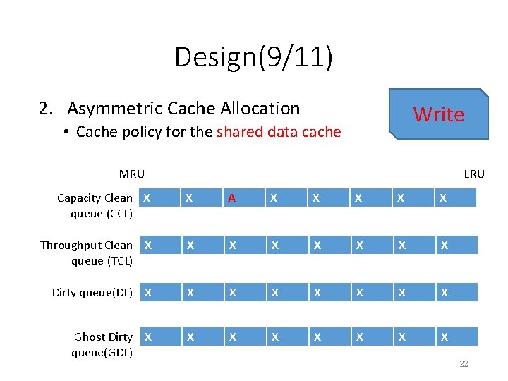Design(9/11) 2. Asymmetric Cache Allocation Write • Cache policy for the shared data cache