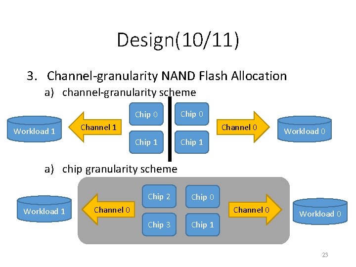 Design(10/11) 3. Channel-granularity NAND Flash Allocation a) channel-granularity scheme Chip 0 Workload 1 Chip