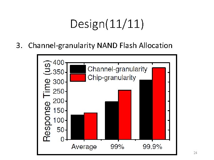 Design(11/11) 3. Channel-granularity NAND Flash Allocation 24 