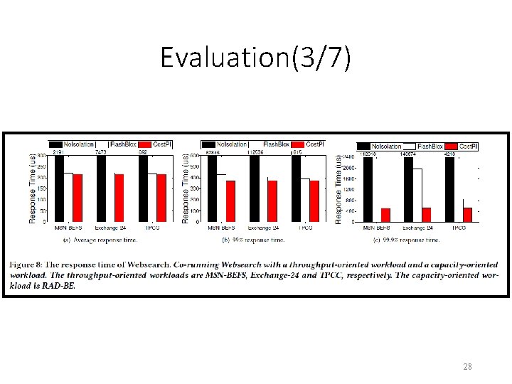 Evaluation(3/7) 28 