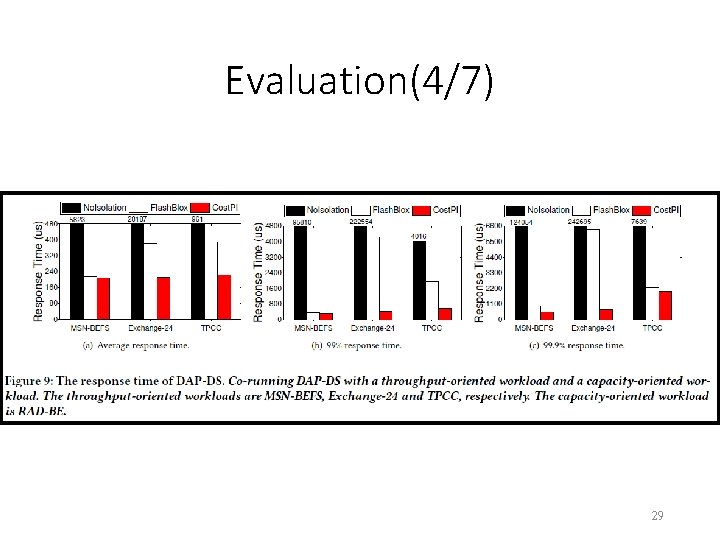 Evaluation(4/7) 29 