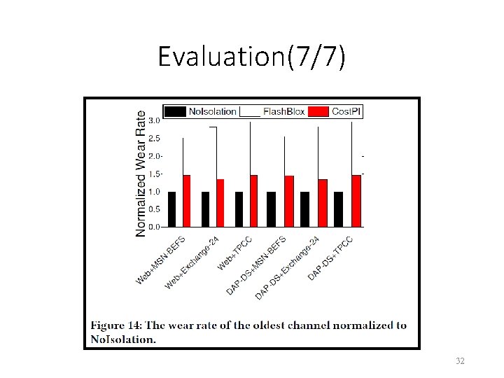 Evaluation(7/7) 32 