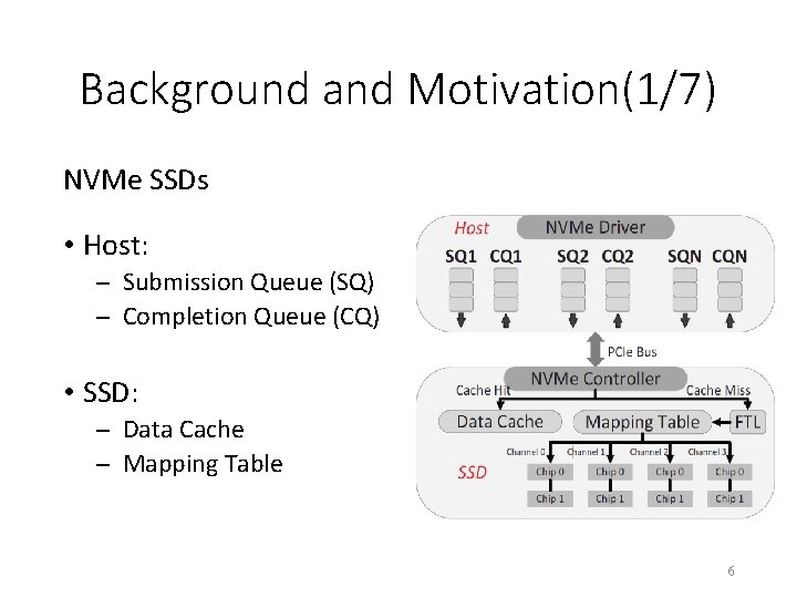 Background and Motivation(1/7) NVMe SSDs • Host: Submission Queue (SQ) Completion Queue (CQ) •