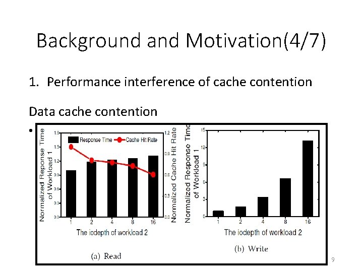 Background and Motivation(4/7) 1. Performance interference of cache contention Data cache contention • The