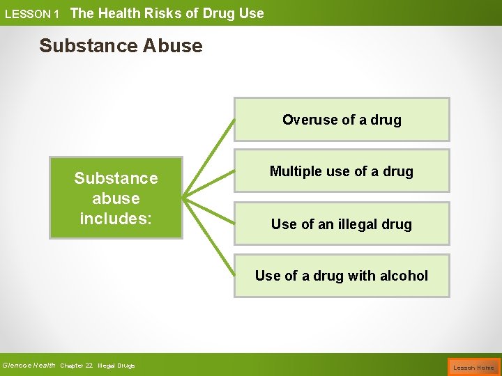 LESSON 1 The Health Risks of Drug Use Substance Abuse Overuse of a drug