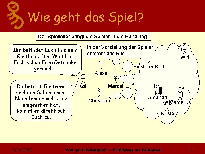 Wie geht das Spiel? Der Spielleiter bringt die Spieler in die Handlung. In der