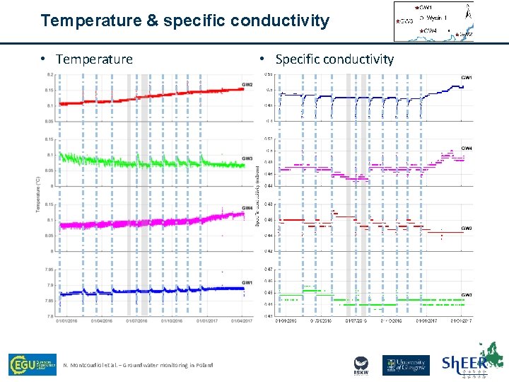 Temperature & specific conductivity • Temperature N. Montcoudiol et al. – Groundwater monitoring in