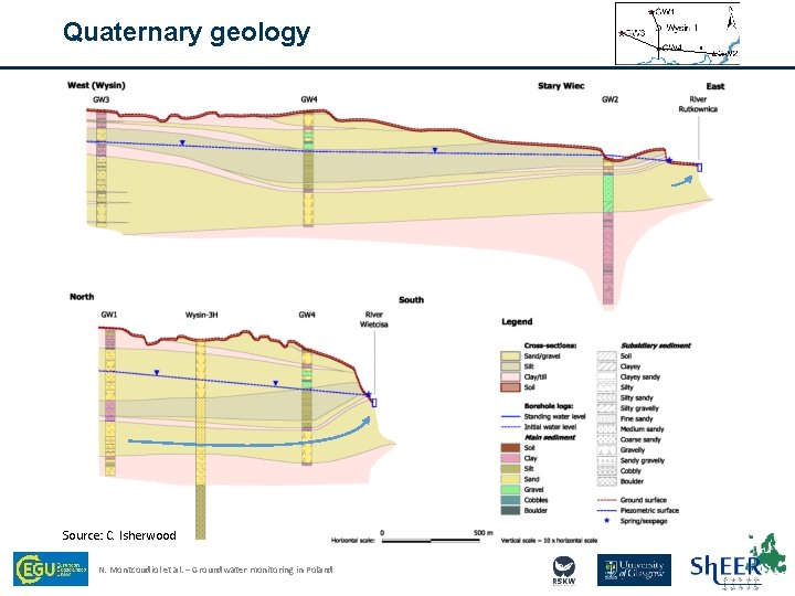 Quaternary geology Source: C. Isherwood N. Montcoudiol et al. – Groundwater monitoring in Poland