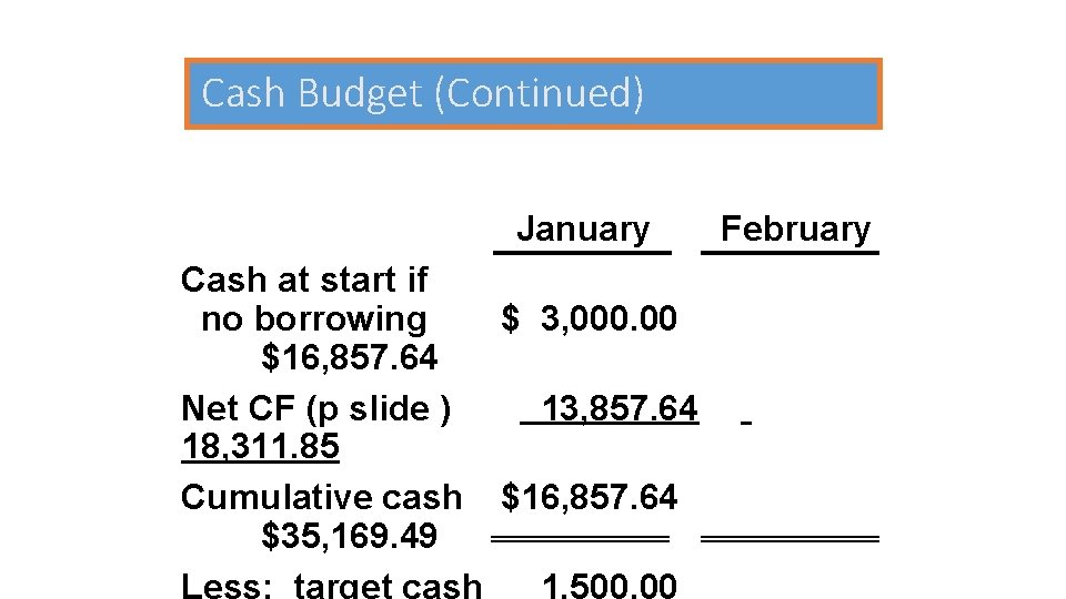 Cash Budget (Continued) January Cash at start if no borrowing $ 3, 000. 00