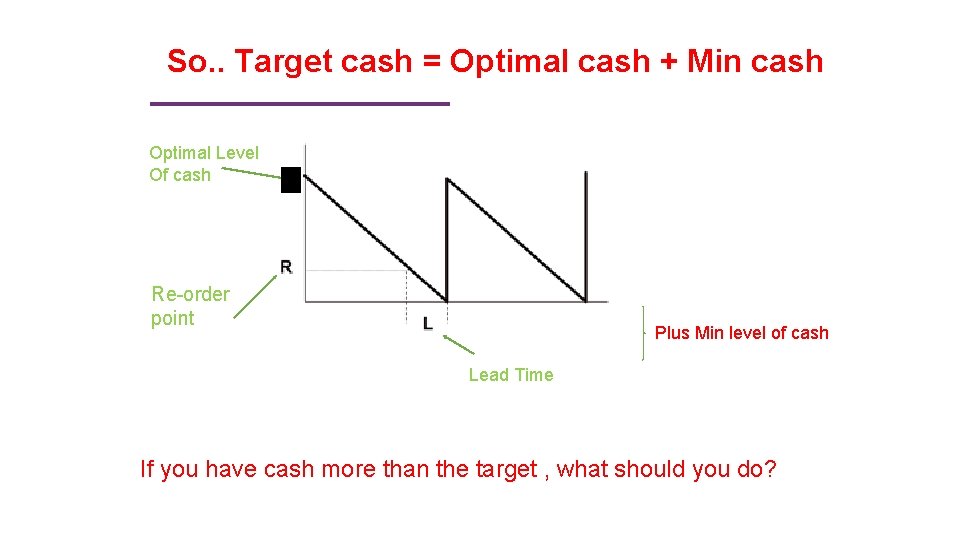 So. . Target cash = Optimal cash + Min cash Optimal Level Of cash
