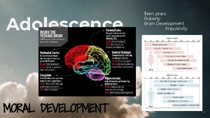 Adolescence MORAL DEVELOPMENT Teen years Puberty Brain Development Impulsivity 20 